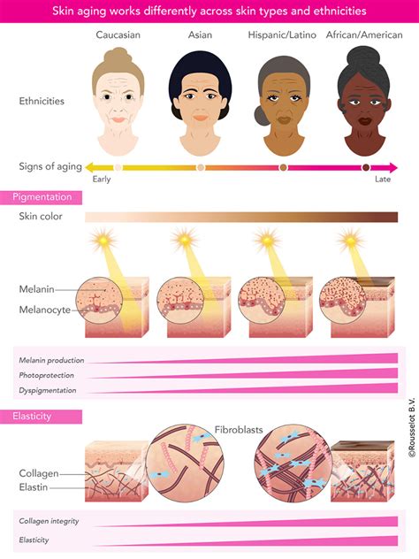 The Truth About Skin Ageing For Different Races 